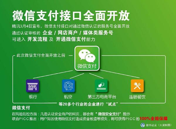 微信支付代理在娛樂支付的商機，微信支付替代百貨實體卡