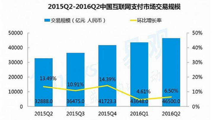 2015-2017年，移動(dòng)支付行業(yè)分析報(bào)告