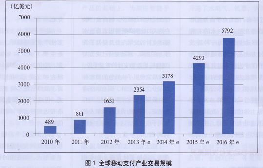 云收單，掃碼支付新體驗(yàn)