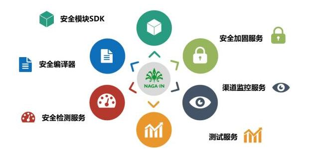 移動支付SDK哪家比較強(qiáng)？有圖有真相！