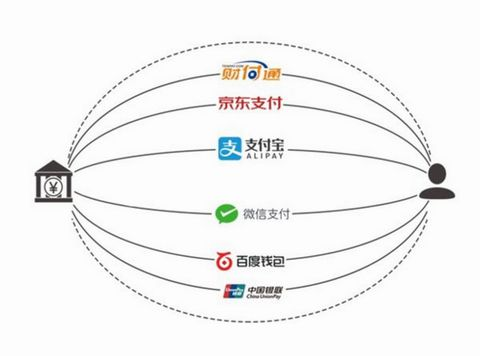 聚合支付行業(yè)10大關鍵詞聚合