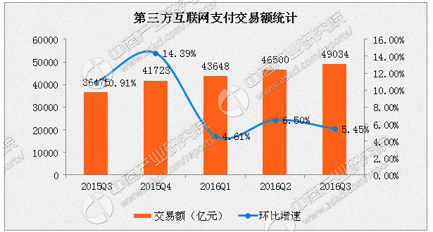 微信支付、支付寶支付使用現(xiàn)狀分析