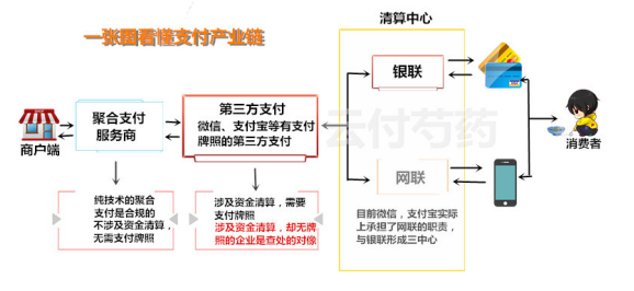 為什么云收單聚合支付會(huì)取代手刷POS機(jī)？