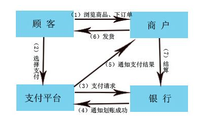 第三方支付到底是什么？